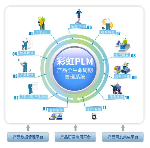 揭開企業(yè)上PLM系統(tǒng)的真相 面子還是里子？