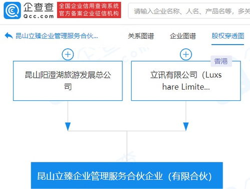立訊精密關聯公司成立44億企業管理服務合伙企業，資本布局再引關注