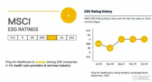 獲ESG可持續(xù)發(fā)展卓越企業(yè)，看中國管理式醫(yī)療范本——平安健康(1833.HK)的企業(yè)管理服務之道