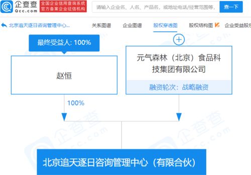 元氣森林成立咨詢管理中心，深化企業(yè)管理服務布局