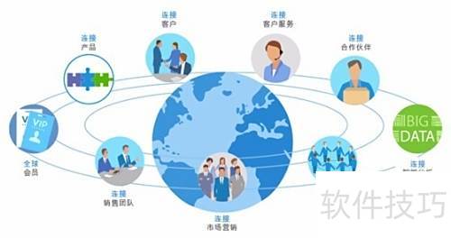 如何借助8Manage理念選擇適合的企業(yè)管理系統(tǒng)與服務