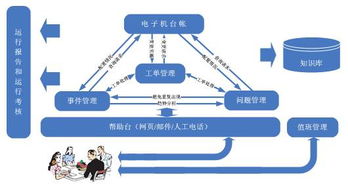 引領企業(yè)IT服務升級 如何踏上ITIL運維管理之路