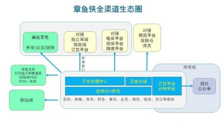 迎合時代變革 任我行企業(yè)管理軟件的生存之道